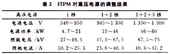 調(diào)整結(jié)果