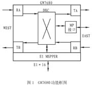 功能結(jié)構(gòu)