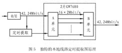 線路定時(shí)提取原理