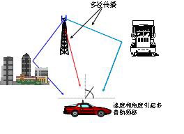 小區(qū)域衰落