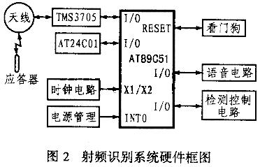 硬件組成