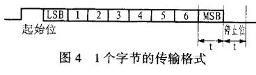 信號每個字節(jié)的格式