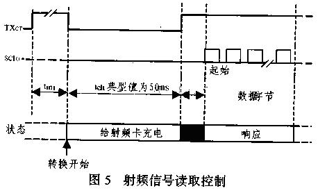 閱讀器讀取數(shù)據(jù)的時序