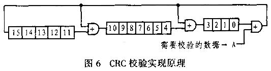 具體的校驗(yàn)原理