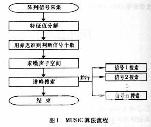 DSP在衛(wèi)星測控多波束系統(tǒng)中的應(yīng)用