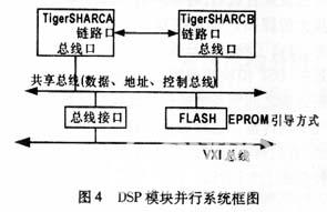 DSP在衛(wèi)星測控多波束系統(tǒng)中的應(yīng)用