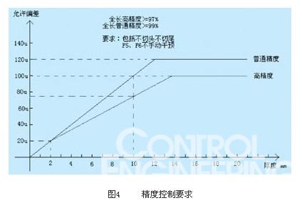 圖4     精度控制要求