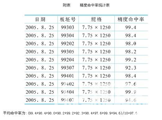 熱連軋中AGC控制系統(tǒng)的研究與應(yīng)用
