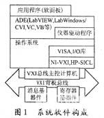 虛擬儀器技術(shù)及其在數(shù)據(jù)采集中的應(yīng)用  