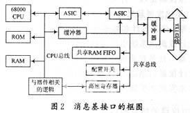 虛擬儀器技術(shù)及其在數(shù)據(jù)采集中的應(yīng)用  