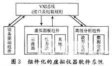 虛擬儀器技術(shù)及其在數(shù)據(jù)采集中的應(yīng)用  