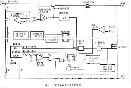 單片開關(guān)電源原理及應(yīng)用