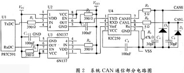 基于CAN總線的客車輕便換檔系統(tǒng)設(shè)計與實現(xiàn) 