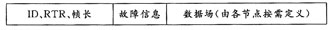 基于CAN總線的客車輕便換檔系統(tǒng)設(shè)計與實現(xiàn) 