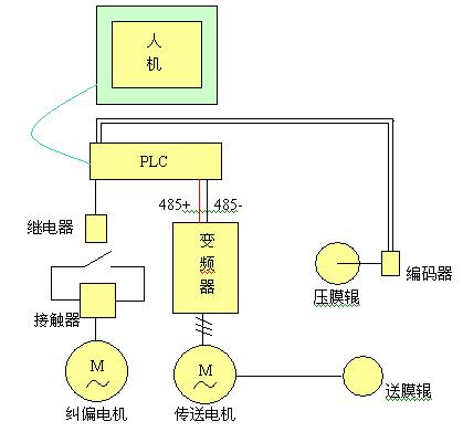 電控系統(tǒng)構(gòu)成示意圖