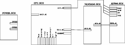 DSP和AD7846接口電路