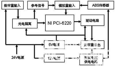 圖4  接口板結(jié)構(gòu)框圖