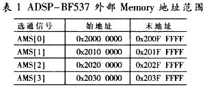 ADSP-BF537的四個(gè)選通信號(hào)線對(duì)應(yīng)的外部Memory地址范圍