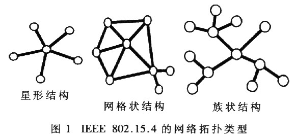 網(wǎng)絡(luò)拓?fù)浣Y(jié)構(gòu)