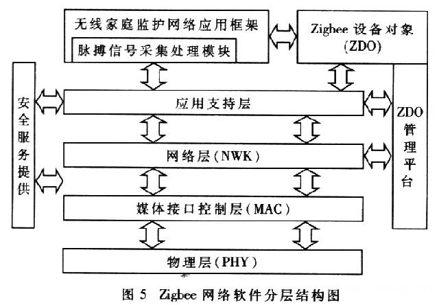 網(wǎng)絡(luò)軟件分層結(jié)構(gòu)