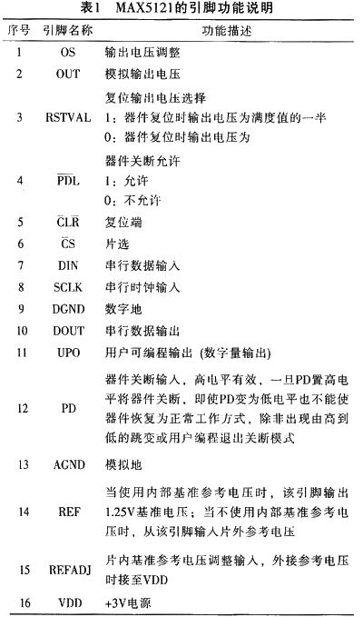 該芯片的引腳功能說明