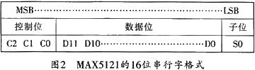 16位串行字格式