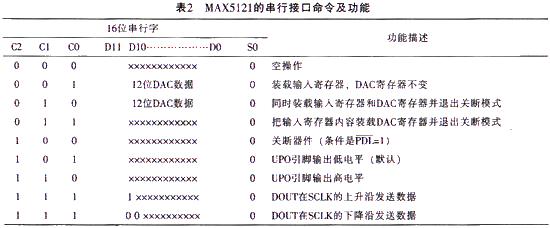 串行接口命令及功能描述