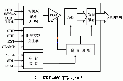 XRD4460的功能框圖