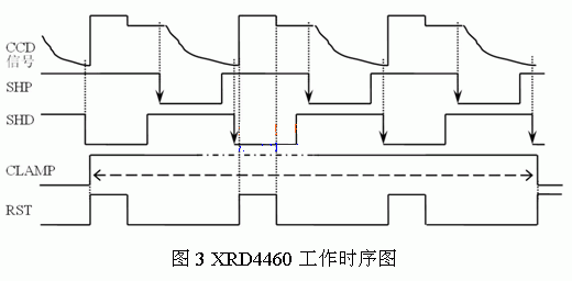 時序關系