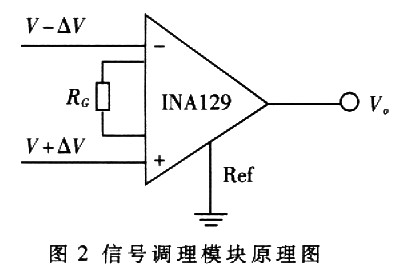 信號調(diào)理模塊原理圖