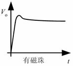 有磁珠波形圖