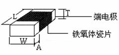 片式鐵氧體磁珠外形