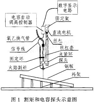 切割機割矩和電容探頭示意圖