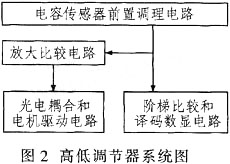 數(shù)顯高低調(diào)節(jié)器系統(tǒng)組成