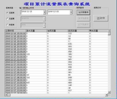 圖九：開發(fā)調(diào)試階段報(bào)表查詢數(shù)據(jù)示例