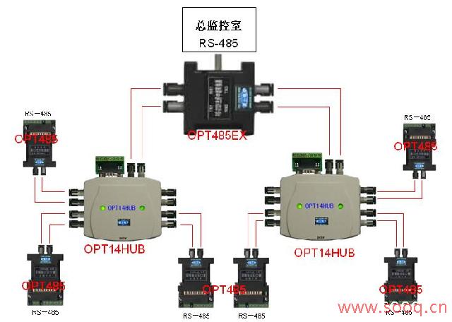 RS485轉(zhuǎn)光纖多機通信圖