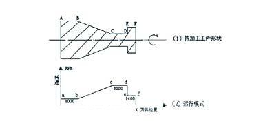 圖2主軸變頻器系統(tǒng)構(gòu)成示意