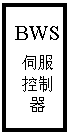 文本框: BWS
伺服
控制
器
