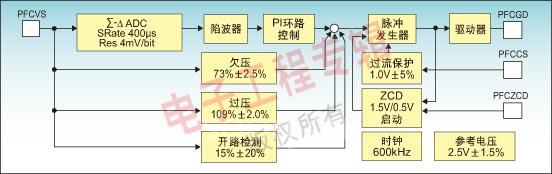 這是一張縮略圖，點(diǎn)擊可放大。
按住CTRL，滾動鼠標(biāo)滾輪可自由縮放