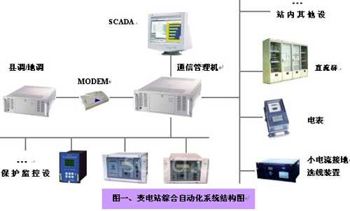 研祥特種計算機在變電站綜合自動化系統(tǒng)中的解決方案