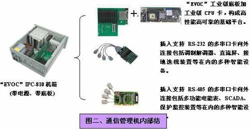 研祥特種計算機在變電站綜合自動化系統(tǒng)中的解決方案