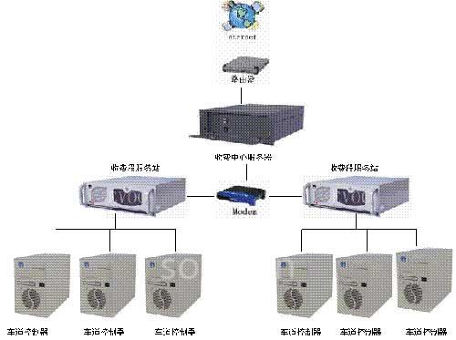 研祥工控在高速公路收費(fèi)系統(tǒng)應(yīng)用