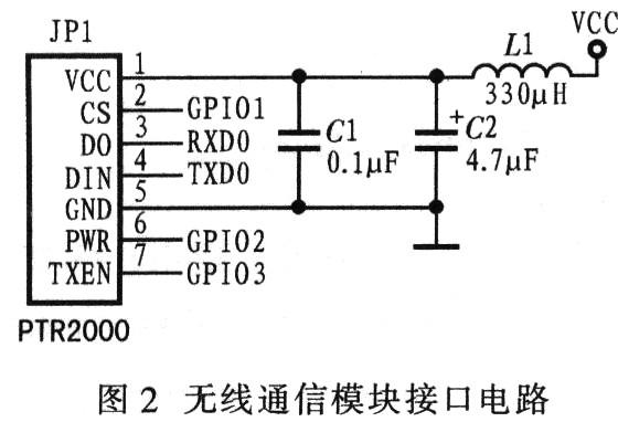 電路接口