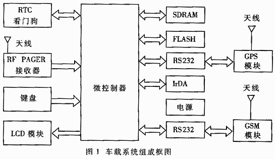 系統(tǒng)構(gòu)成與原理