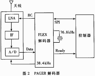 解碼部分