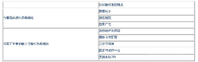 嵌入操作系統(tǒng)比較