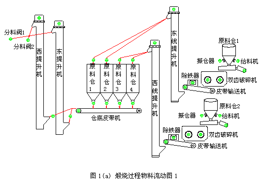LK在炭素生產(chǎn)煅燒環(huán)節(jié)加料排料中的應(yīng)用