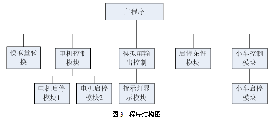 LK在炭素生產(chǎn)煅燒環(huán)節(jié)加料排料中的應(yīng)用