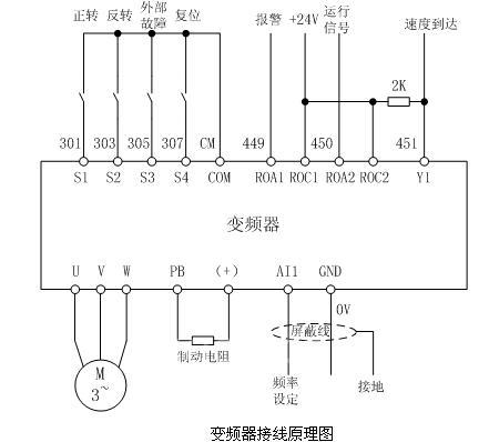 CHV100變頻器在數(shù)控機床上的應(yīng)用