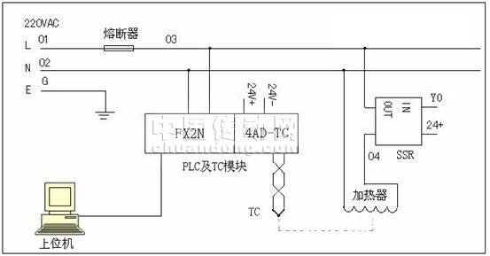世紀星組態(tài)軟件和Visual Basic 6.0數(shù)據(jù)交換